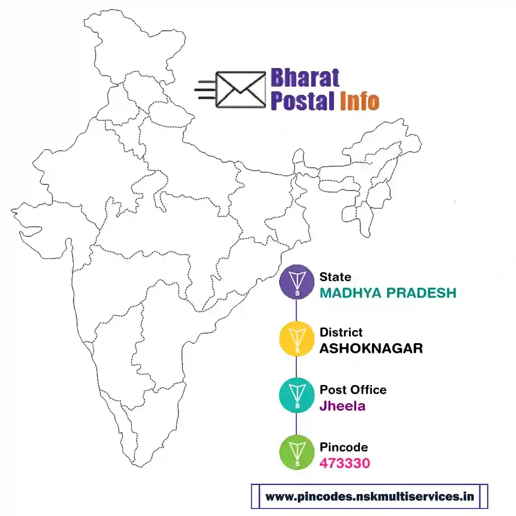 madhya pradesh-ashoknagar-jheela-473330